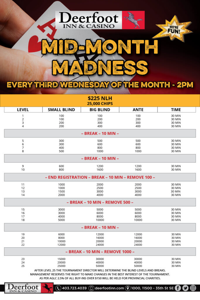 Deerfoot Inn & Casino Mid Month Madness Poker Tournament